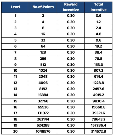 Income Opportunity Table